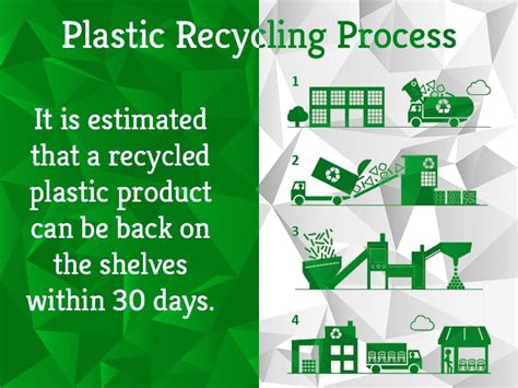 Plastic Recycling Process : All You Need to Know - GreenSutra® | India