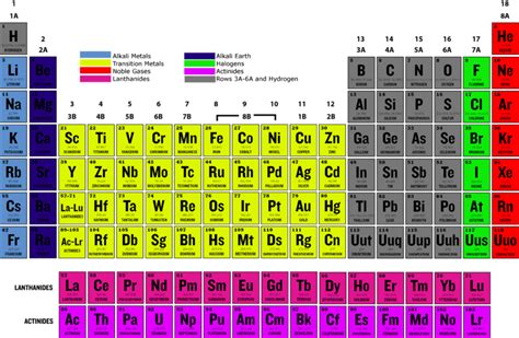 Halogens ( Read ) | Physical Science | CK-12 Foundation