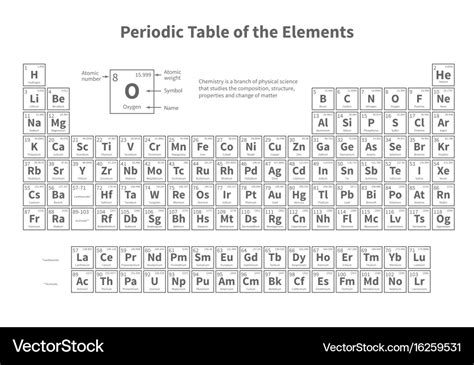 Periodic table elements template Royalty Free Vector Image