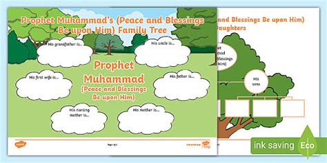 Prophet Muhammad Family Tree (teacher made) - Twinkl