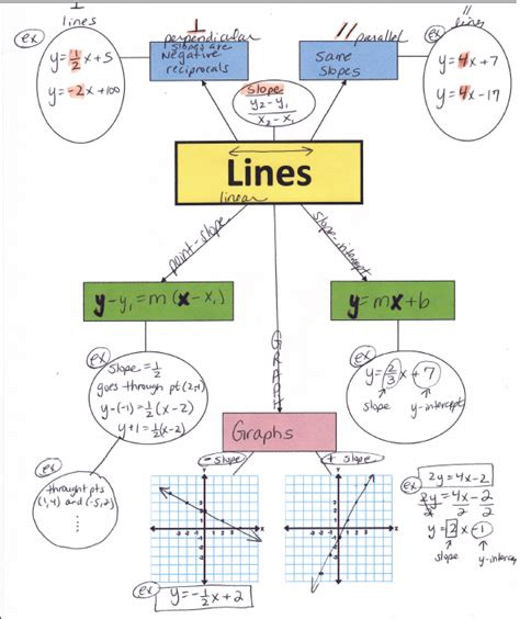 Concept Maps - Waltrip Vocabulary