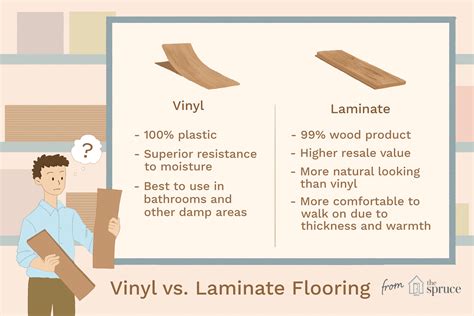 Vinyl vs. Laminate Flooring Comparison and Contrast