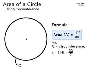 Area of a Circle – Definition, Formulas, Examples