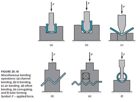 Basics of Sheet Metal Design - Consumer Hardware Guide - Hardware FYI