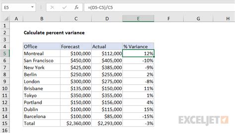 Calculate percent variance - Excel formula | Exceljet