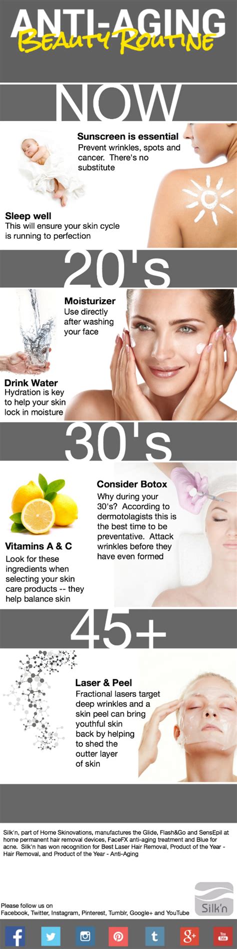 Anti Aging Skin Care Tips For Different Ages- Infographic | LifeCellSkin