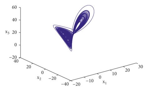 Chaotic attractor of the Lorenz system. | Download Scientific Diagram