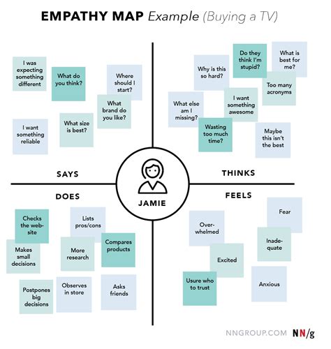 Benefits Map Template | HQ Template Documents