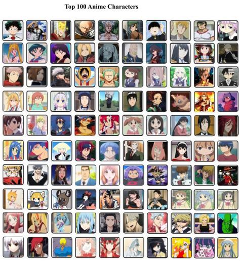 Top 100 Anime Characters by mlp-vs-capcom on DeviantArt