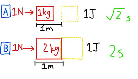 newtonian mechanics - How can the Joule be the unit of both work and ...