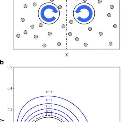 a Schematic representation of the four-roll mill geometry. b ...