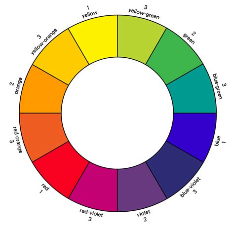 Flaneur Designs: Art of using Color Wheel for designing jewelry - 1