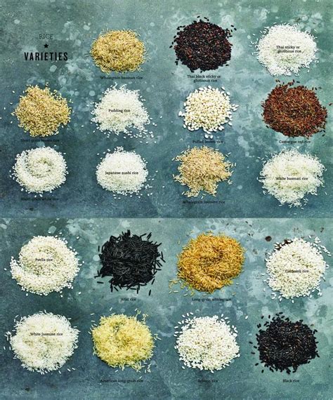 Rice Varieties | Rice varieties, Food photography, Jumma mubarak ...