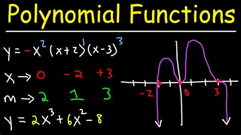 How To Find End Behavior Of Polynomials