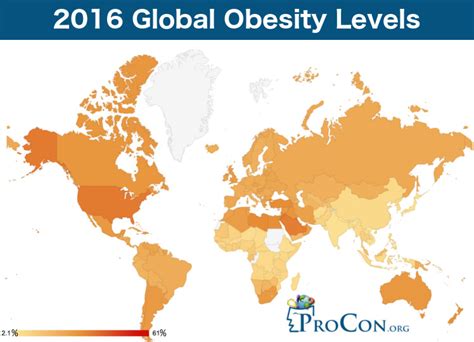 Most Obese Countries in the World | ProCon.org