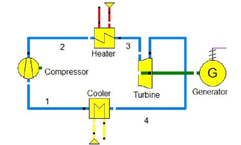 19. Schematic of a simple Brayton cycle. | Download Scientific Diagram