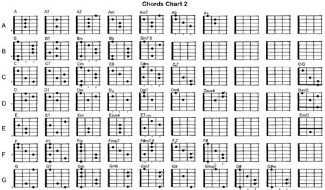 Complete Chord Chart | All guitar chords, Guitar chords, Chord chart