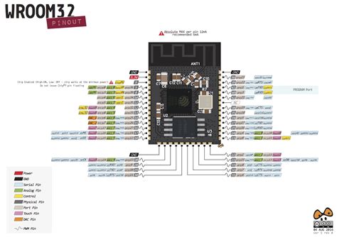 Esp32 Wroom 32 Arduino Ide