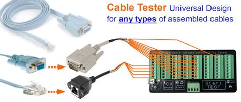 Cable Tester equipment on the market | Cable Tester