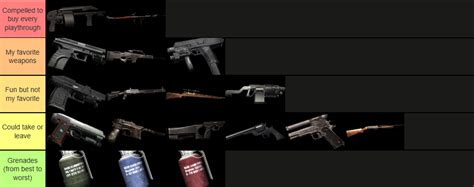 My RE4 Weapons Tier List (personal preference and I respect all ...