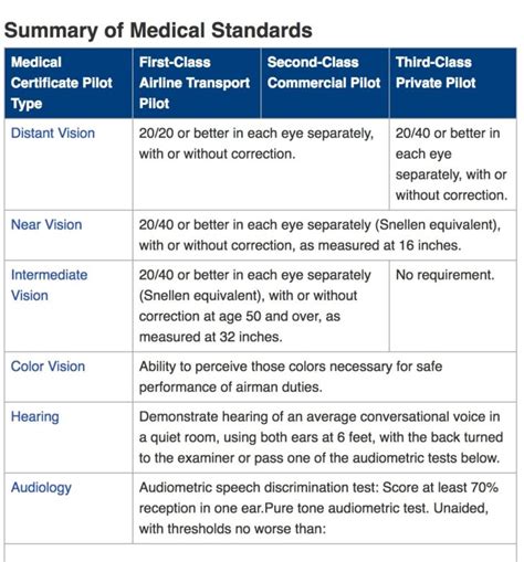 Faa Eye Exam Requirements - Form example download