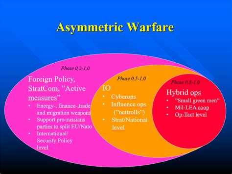 Making Enemies; How to Treat The Symptoms of Human conditioning