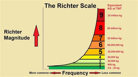 [Solved] The intensity of an earthquake is measured on