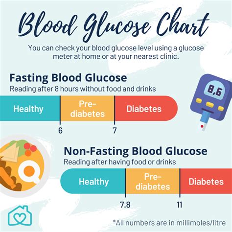 10 Lifestyle Changes to Manage & Reverse Prediabetes - Homage