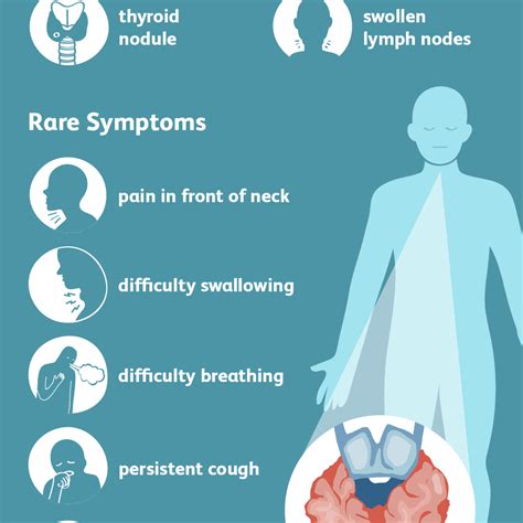 Thyroid Cancer: Signs, Symptoms, and Complications