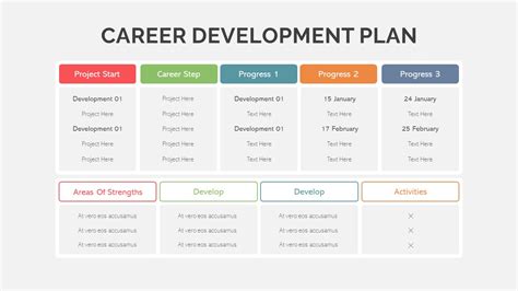 Career Development Plan Template - SlideBazaar