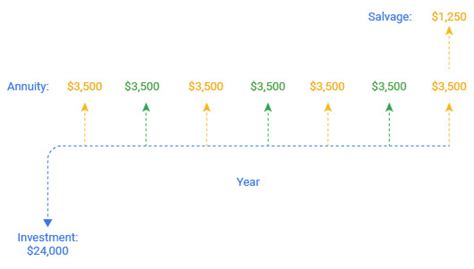 How to Create a Cash Flow Chart? Easy to Follow Steps