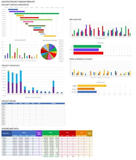 Project Management Timeline Excel Template