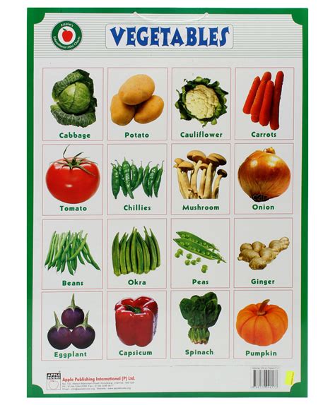 Vegetable Chart With Pictures And Names - Vegetarian Foody's