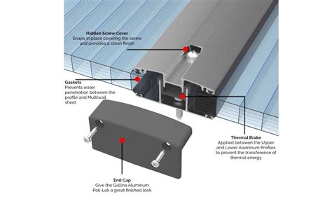 Polycarbonate Roof Panels Installation