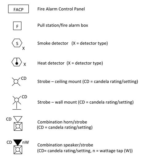 Fire Alarm Drafting Symbols