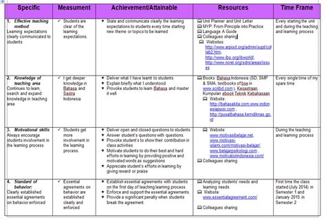 2. Personal Professional Goals - Keep learning and enjoy teaching ...