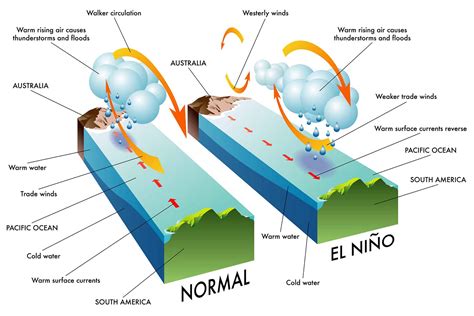 El Nino California 2022