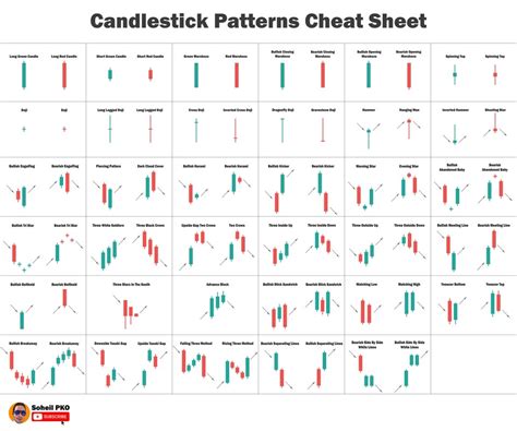 Candlestick Patterns Cheat Sheet. (I posted similar cheat sheet here ...