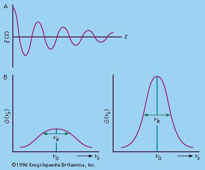 Damping | Definition, Types, & Examples | Britannica