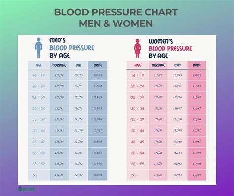 LOW BLOOD PRESSURE HYPOTENSION - Diagnosis, Symptoms, and 12 Tips to ...