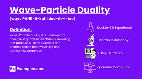 Wave-Particle Duality - Examples, Definition, Formula, Uses, FAQ's