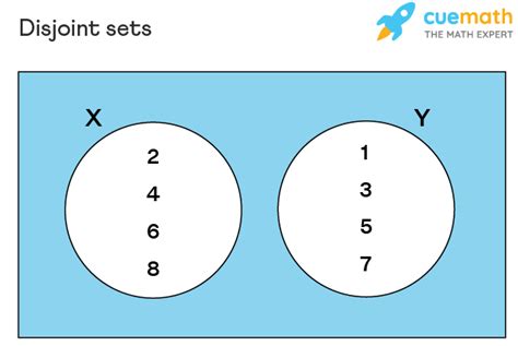 Disjoint Sets - Definition, Venn Diagram, Disjoint Sets Union, Pairwise ...