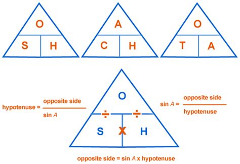 SOHCAHTOA – ma610