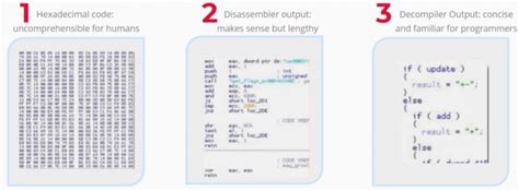 Hex-Rays Decompiler – Hex-Rays