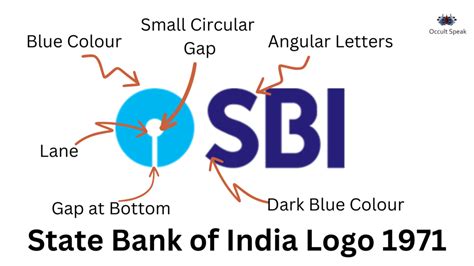 SBI Logo : Hidden Meaning in State Bank of India Logo - Human Change World