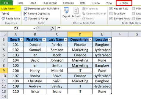 Tables in Excel (Uses, Examples) | How to Create Excel Table?