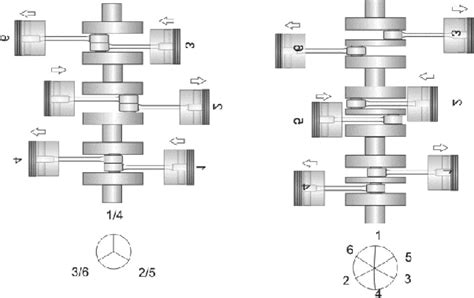 What is a Flat-Six Engine? - Motofutura