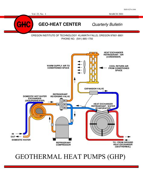 High Efficiency Heat Pump Vs Geothermal Heat Pump : German Energy ...