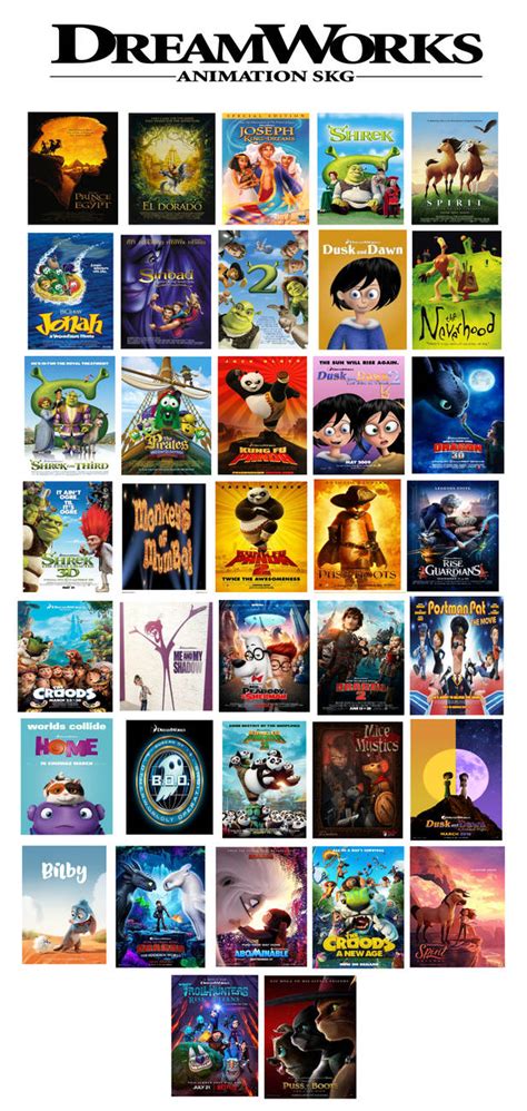 List of DreamWorks Animation Films by Appleberries22 on DeviantArt