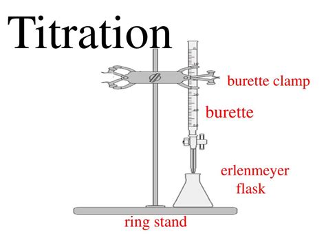 What Is A Buret Clamp Used For | Chemistry Labs